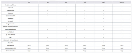 M6 BL MIDI 300 l Kocioł uchylny z mieszadłem
